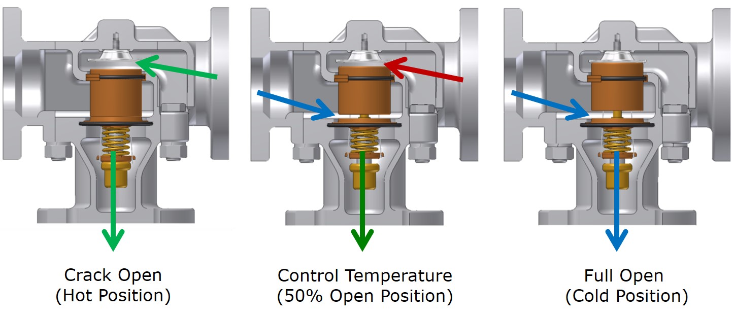 Cómo instalar una válvula mezcladora termostática (costo y mantenimiento en 2022) 