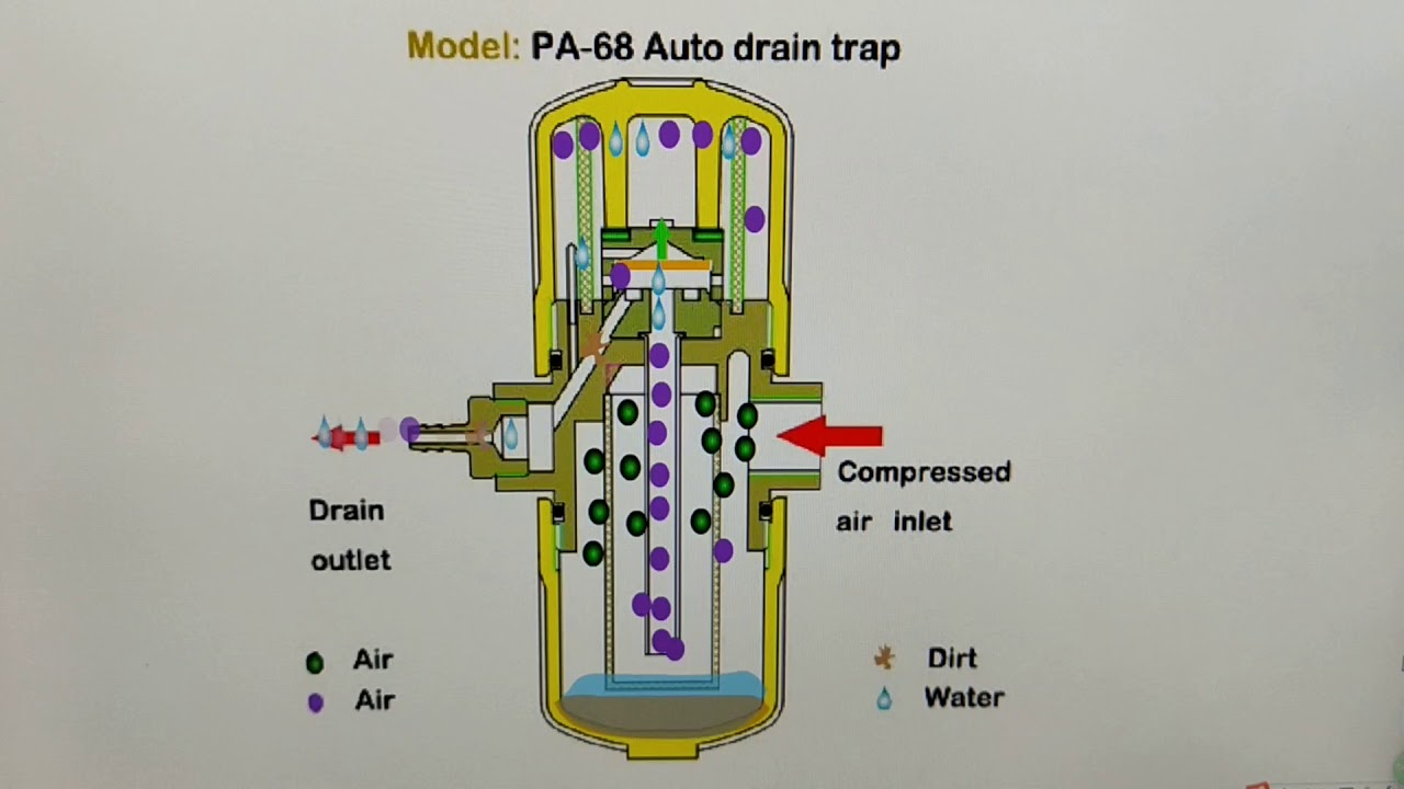 ¿Qué es una válvula de drenaje? Cómo funciona y qué es