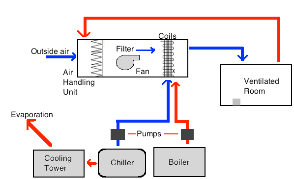diagrama de climatización