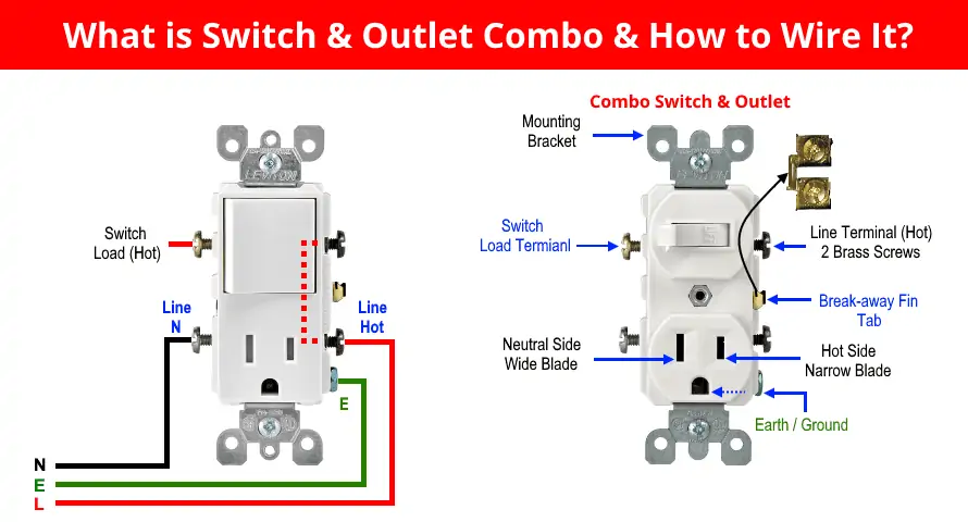  GE Combo de interruptor de pared y tomacorriente, receptáculo  dos en uno, 1 interruptor de encendido y apagado, 1 enchufe de pared de  toma de corriente alterna a tierra, un solo
