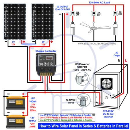 ¿Cómo cablear paneles solares en serie y baterías en paralelo? Sistema 12/24/48V