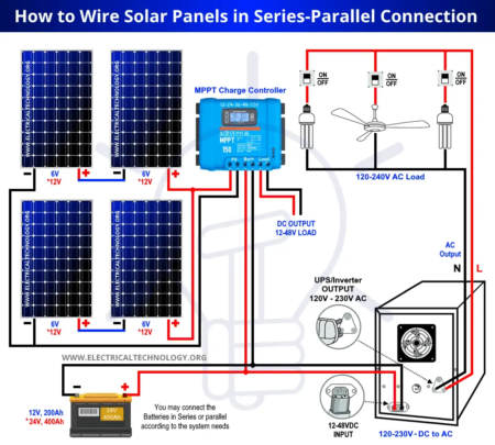 ¿Cómo cablear paneles solares en una configuración en serie-paralelo?