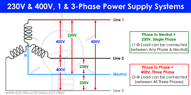 Sistema de alimentación monofásico y trifásico de 230 V y 400 V