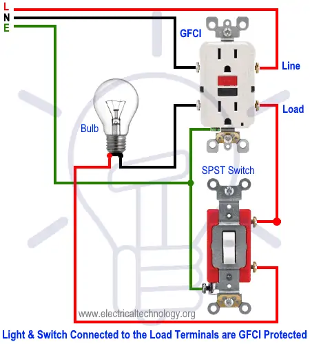 Cableado de un tomacorriente GFCI con un interruptor de luz