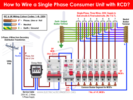 ¿Cómo cablear una unidad de consumo monofásica de 230 V con un RCD? IEC, Reino Unido, UE