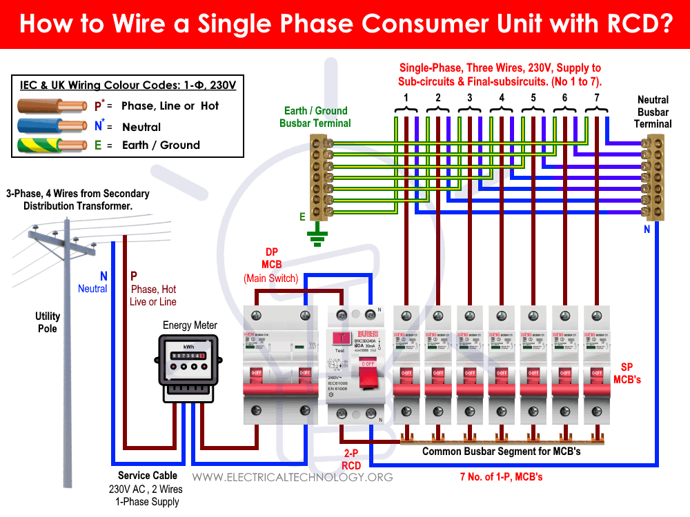 Cómo cablear unidades de consumo monofásicas con RCD: IEC, Reino Unido y UE
