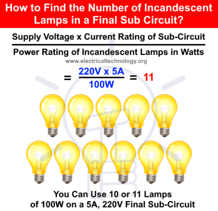 ¿Cómo calcular el número de lámparas incandescentes en el subcircuito final?