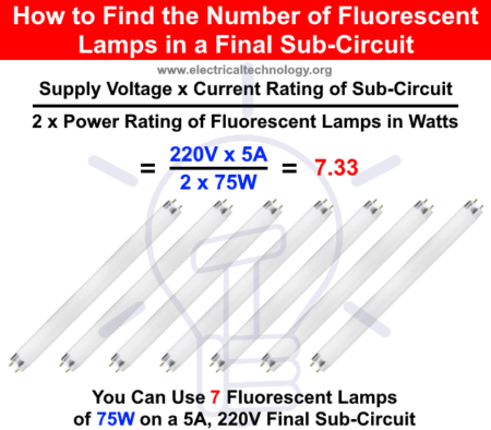 ¿Cómo calcular el número de luces fluorescentes en el subcircuito final?