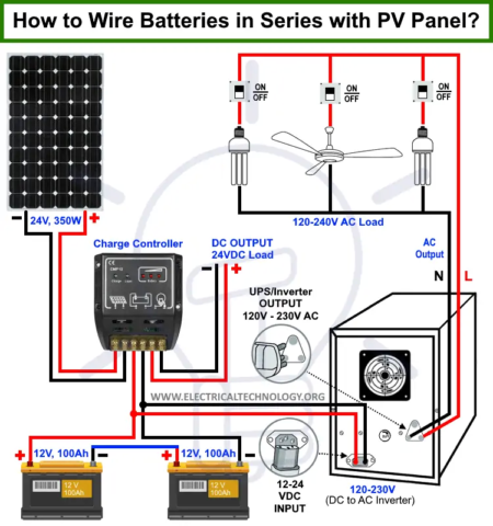 ¿Cómo conectar la batería en serie con el panel solar y el UPS?
