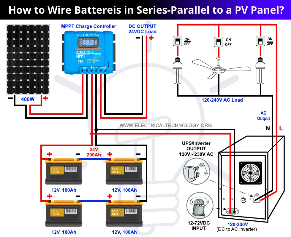 Cómo cablear baterías en conexiones combinadas en serie-paralelo con paneles fotovoltaicos