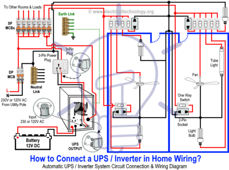 ¿Cómo conectar un UPS/inversor automático a un sistema de suministro doméstico?