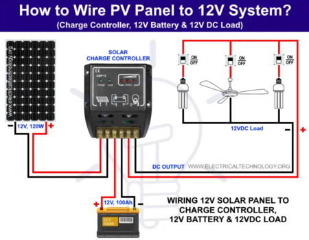 ¿Cómo conectar un panel solar a una carga y batería de 12 V CC?