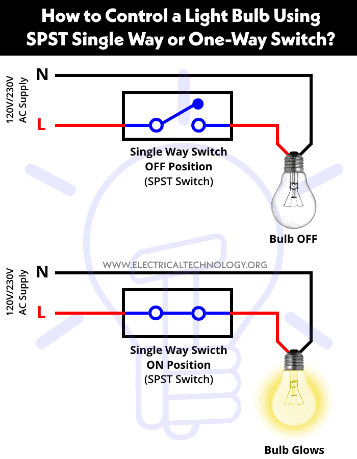 ¿Cómo controlar la bombilla usando un interruptor de una vía o de una vía?