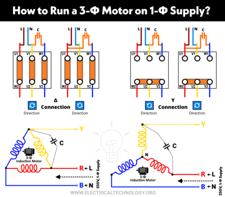¿Cómo hacer funcionar un motor de inducción trifásico con una fuente de alimentación monofásica?