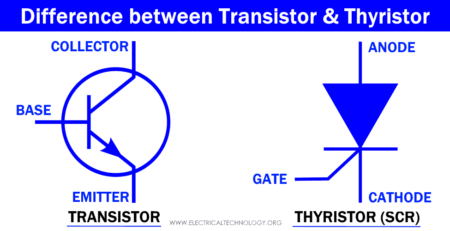 ¿Cuál es la diferencia entre un transistor y un tiristor (SCR)?