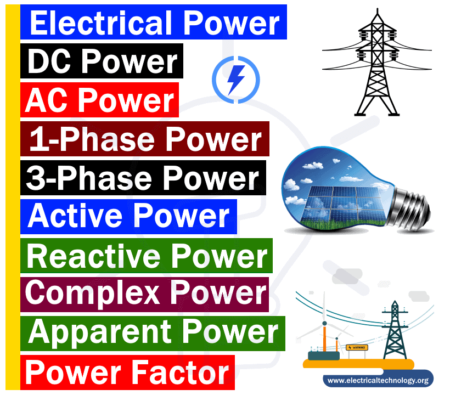 ¿Qué es la electricidad?Tipo de potencia y unidad