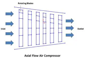 diferentes tipos de compresores de aire