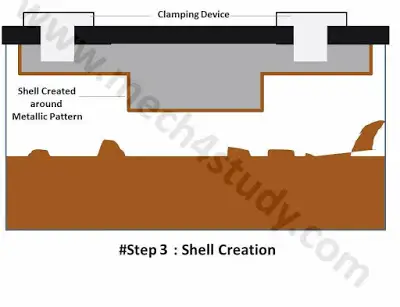 Shell Molding: Procesos, Aplicaciones, Ventajas y Desventajas