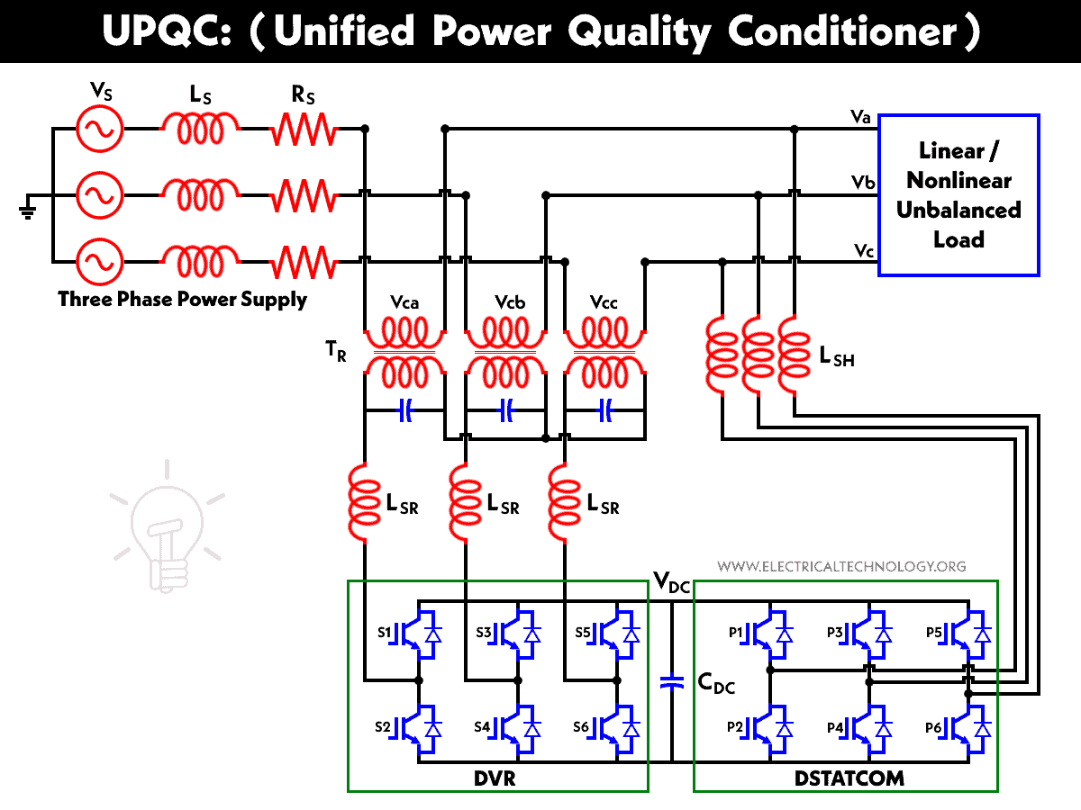 UPQC - Acondicionador de calidad de energía unificado