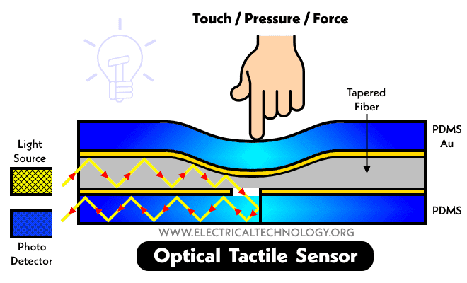 qu-es-un-sensor-t-ctil-c-mo-funciona-tipos-y-usos