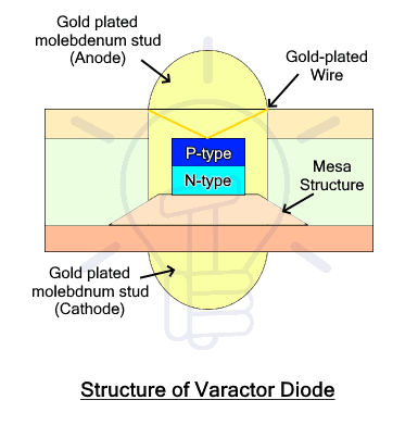 Estructura del diodo varactor