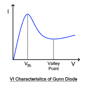 Características del diodo Gunn