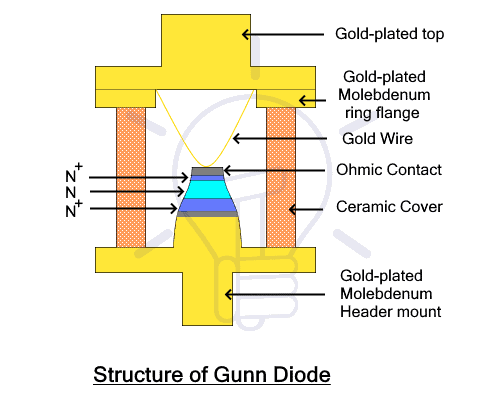 Fabricación de un diodo Gunn