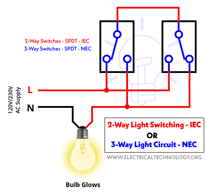 Conmutación de luz de 2 vías o circuito de luz de 3 vías