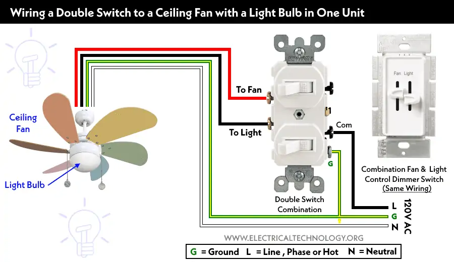 Cómo conectar un interruptor doble a un ventilador de techo con bombilla en uno