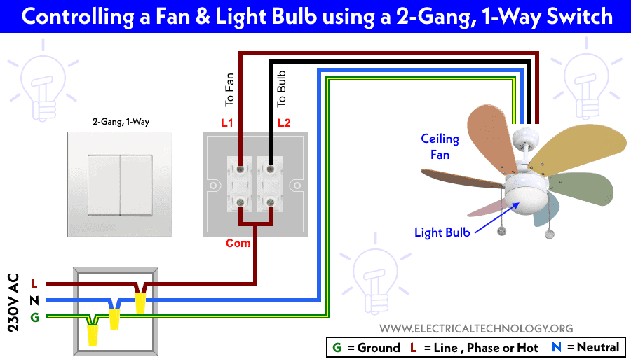 Controle los ventiladores y las bombillas mediante interruptores unidireccionales duales