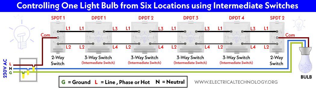 Controle las lámparas desde 6 ubicaciones usando interruptores de 3 vías (medio) y 2 vías - IEC