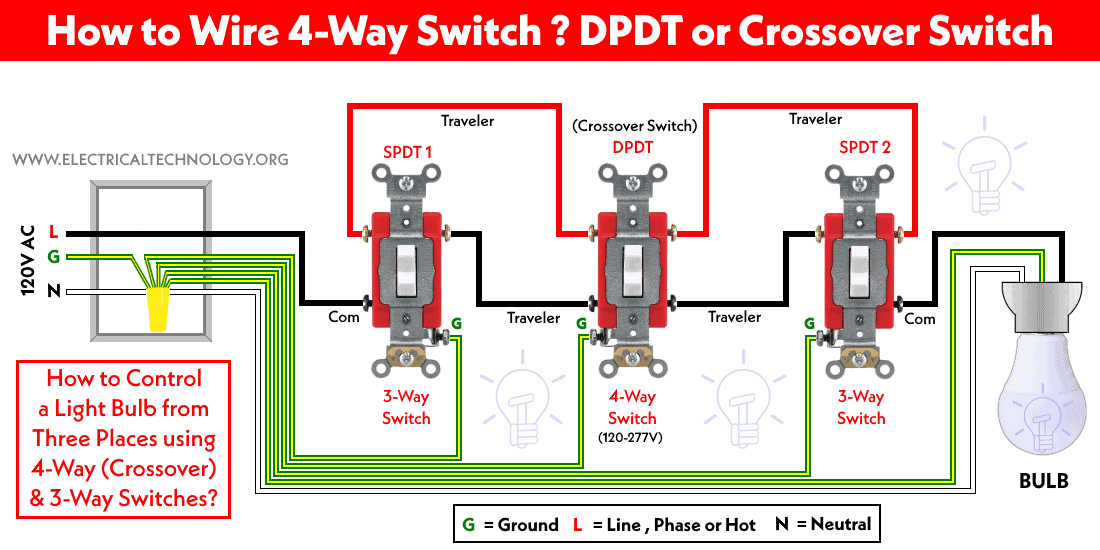 Cómo cablear un interruptor de 4 vías - DPDT o interruptor cruzado