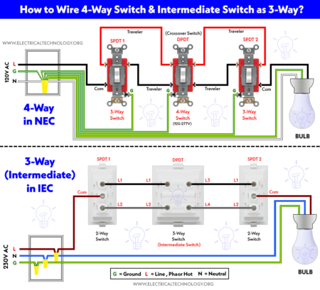 ¿Cómo cablear un interruptor de 4 vías (NEC) o un interruptor intermedio como de 3 vías (IEC)?