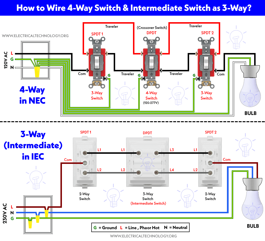 Cómo cablear un interruptor de 4 vías y un interruptor intermedio como de 3 vías - IEC y NEC