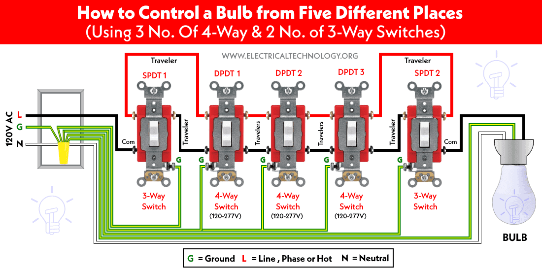 Cómo controlar las bombillas desde 5 ubicaciones usando interruptores de 3 y 4 vías