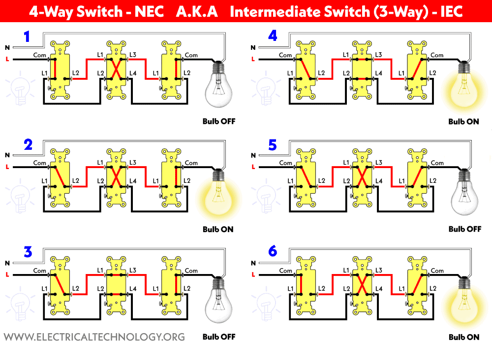 Interruptor de 4 vías - Interruptor intermedio NEC AKA (3 vías) - IEC