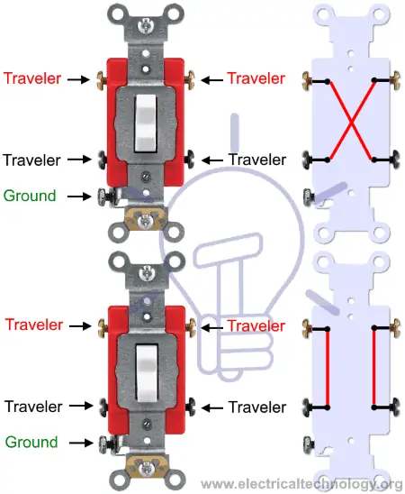 Conmutador intermedio o cruzado - Conmutador de 4 vías