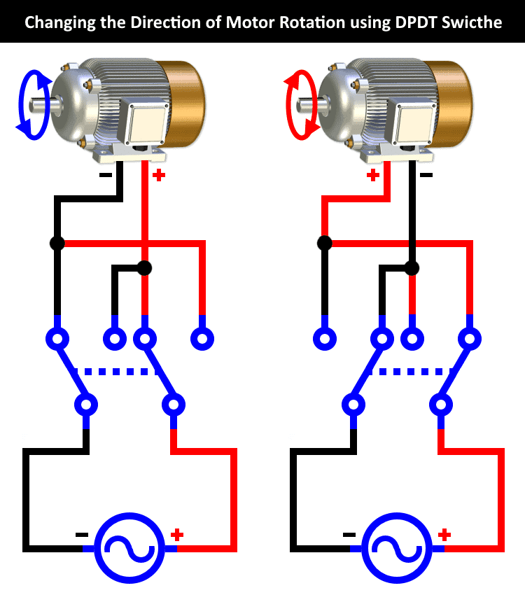 Cambiar la dirección del motor usando el interruptor DPDT