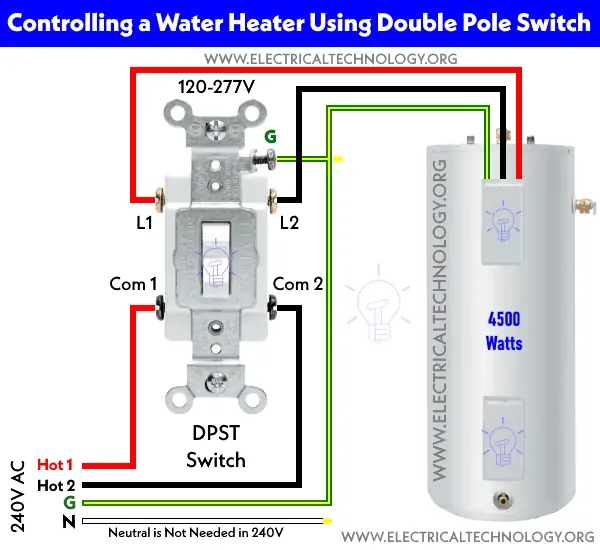 Cómo controlar un calentador de agua usando un interruptor bipolar