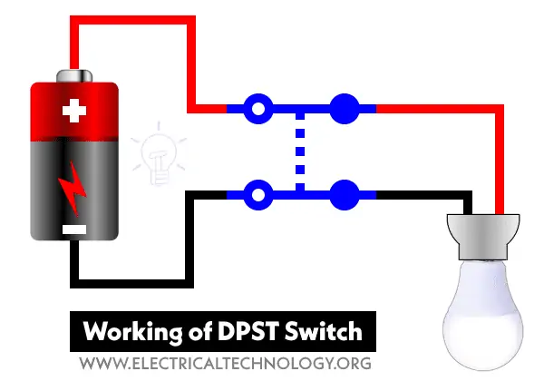 Cómo cablear un interruptor DPST