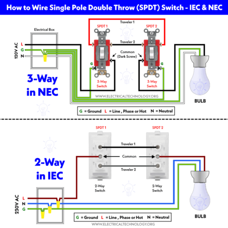 Cómo cablear un solo polo doble tiro (SPDT) como un interruptor de 3 vías