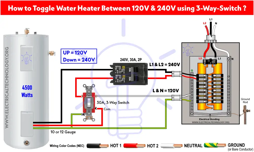 ¿Cómo usar el interruptor de 3 vías para cambiar el calentador de agua entre 120 V y 240 V?