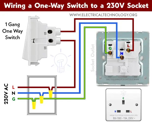 ¿Cómo conectar un interruptor unidireccional a un enchufe?