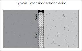 Una junta típica de expansión o separación