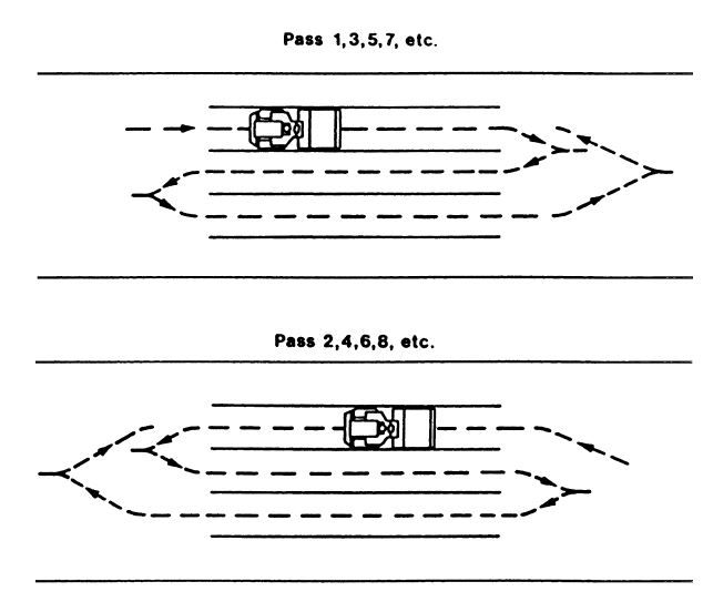 Patrones de laminación recomendados para hormigón compactado con rodillo