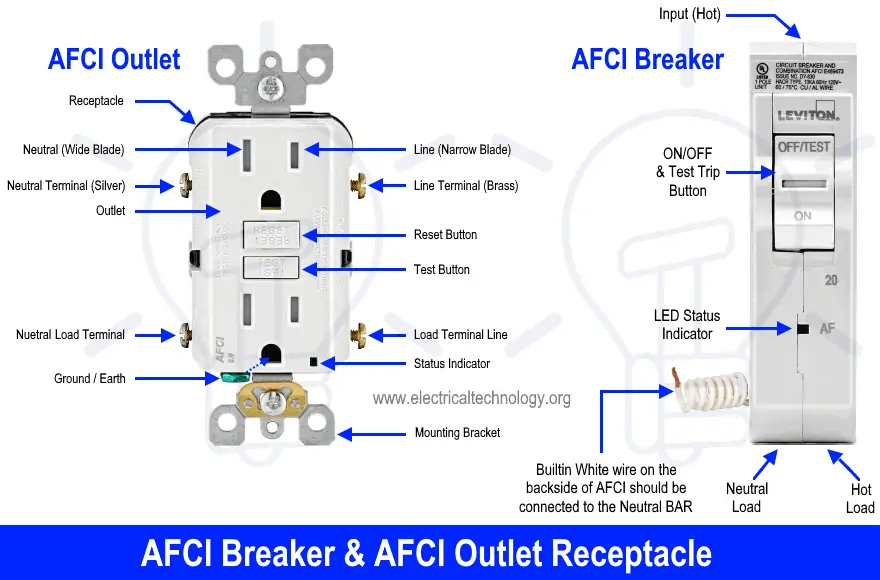 ¿Qué son los disyuntores AFCI y los receptáculos de salida AFCI y cómo conectarlos?