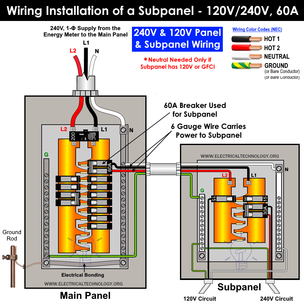 Cableado e instalación de panel secundario de 60 A - 120 V-240 V