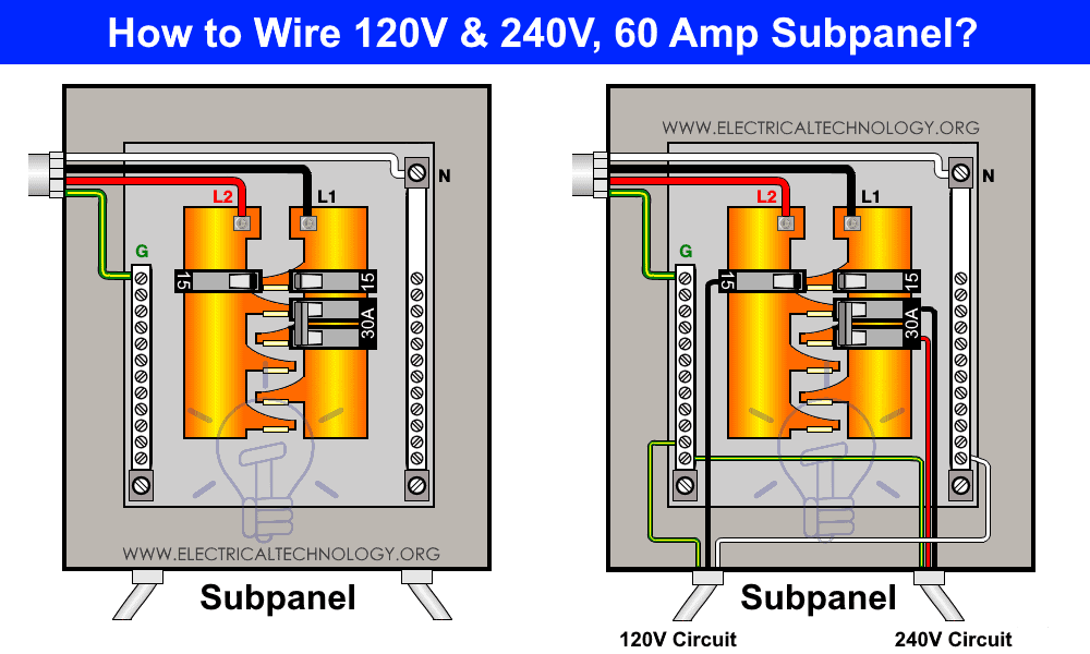 Instrucciones de cableado del panel secundario de 120 V y 240 V, 60 amperios