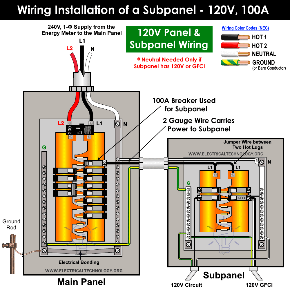 Cableado e instalación del subpanel 100A - 120V