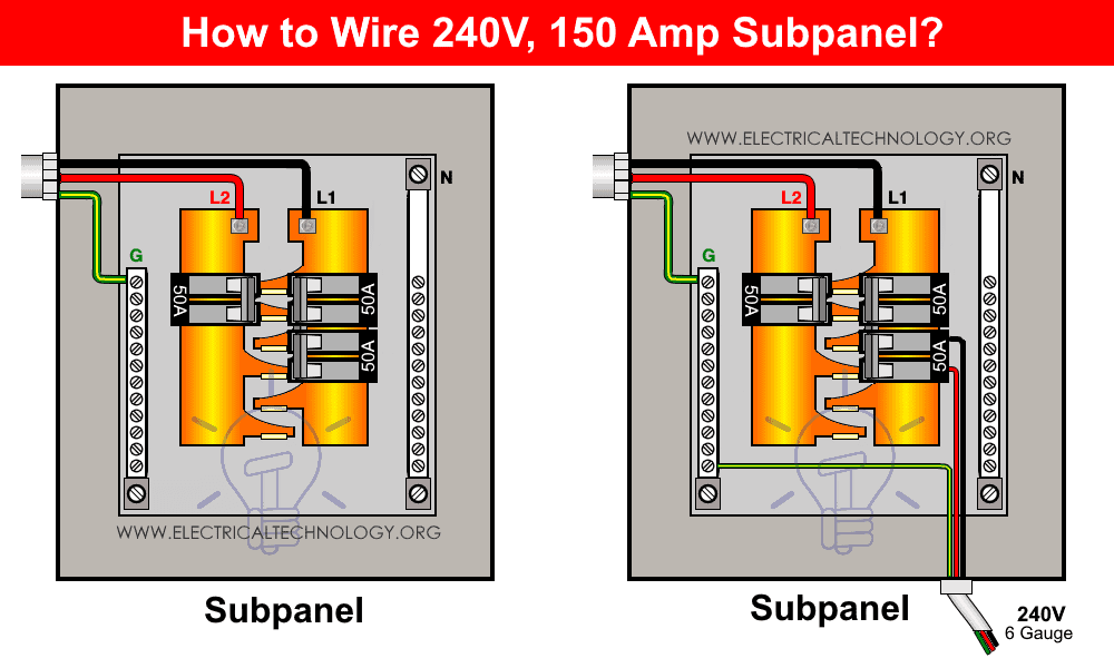 Instrucciones de cableado del subpanel de 240 V, 150 amperios
